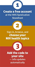Steps for NIH Syndication